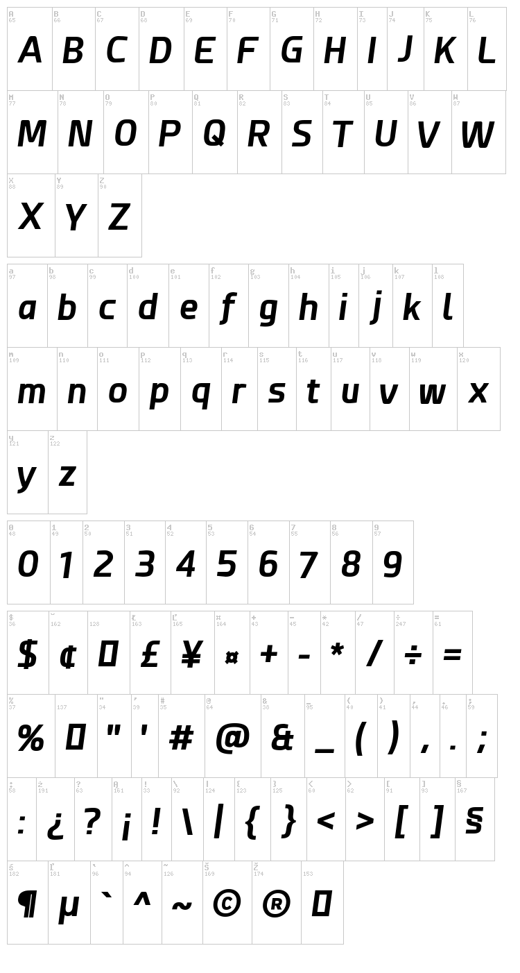 Esphimere font map